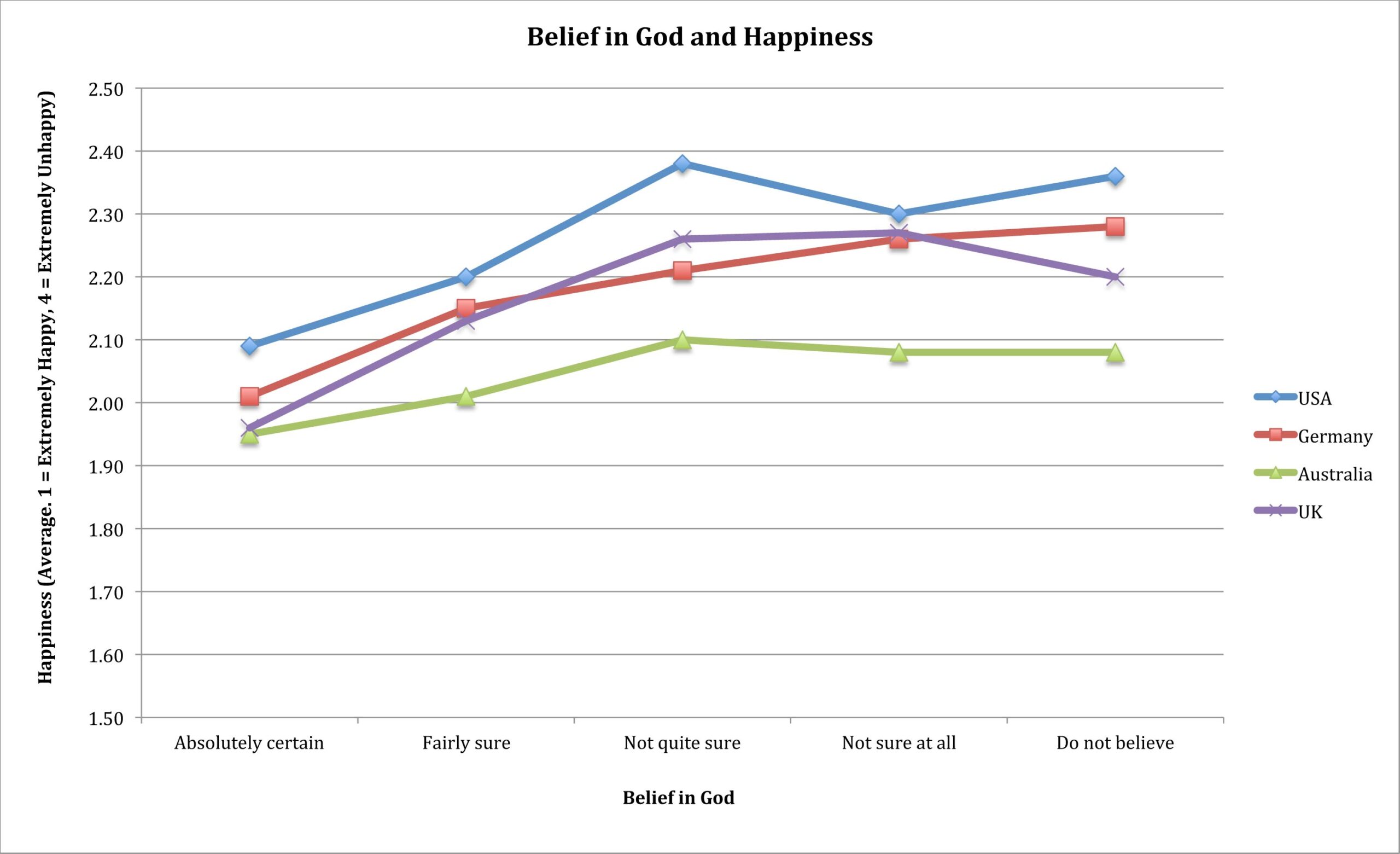 Are Conservatives Really “Happier” Than Liberals?