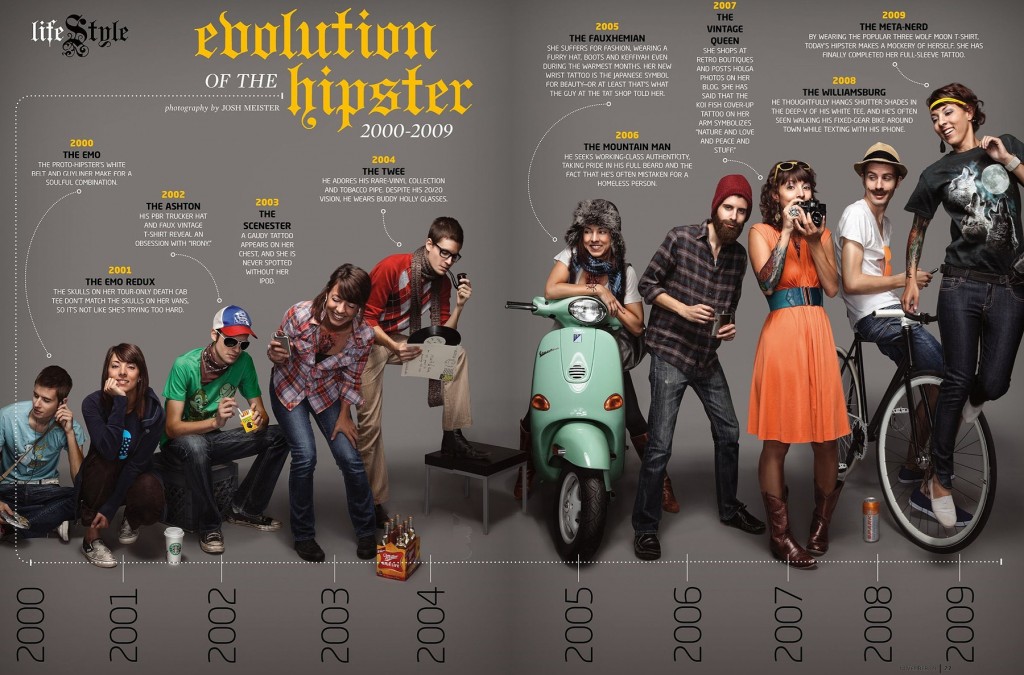 Source: http://visual.ly/evolution-hipster